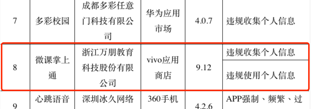 多款教育类APP被通报：万朋教育成违规常客，旗下平台多次上榜