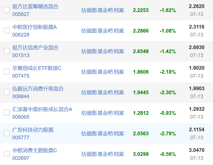在最难熬的时刻，基金该这样操作