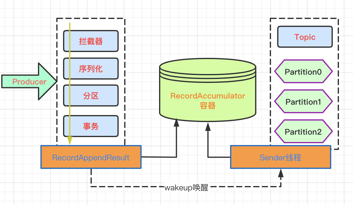 数据源管理 | Kafka集群环境搭建，消息存储机制详解