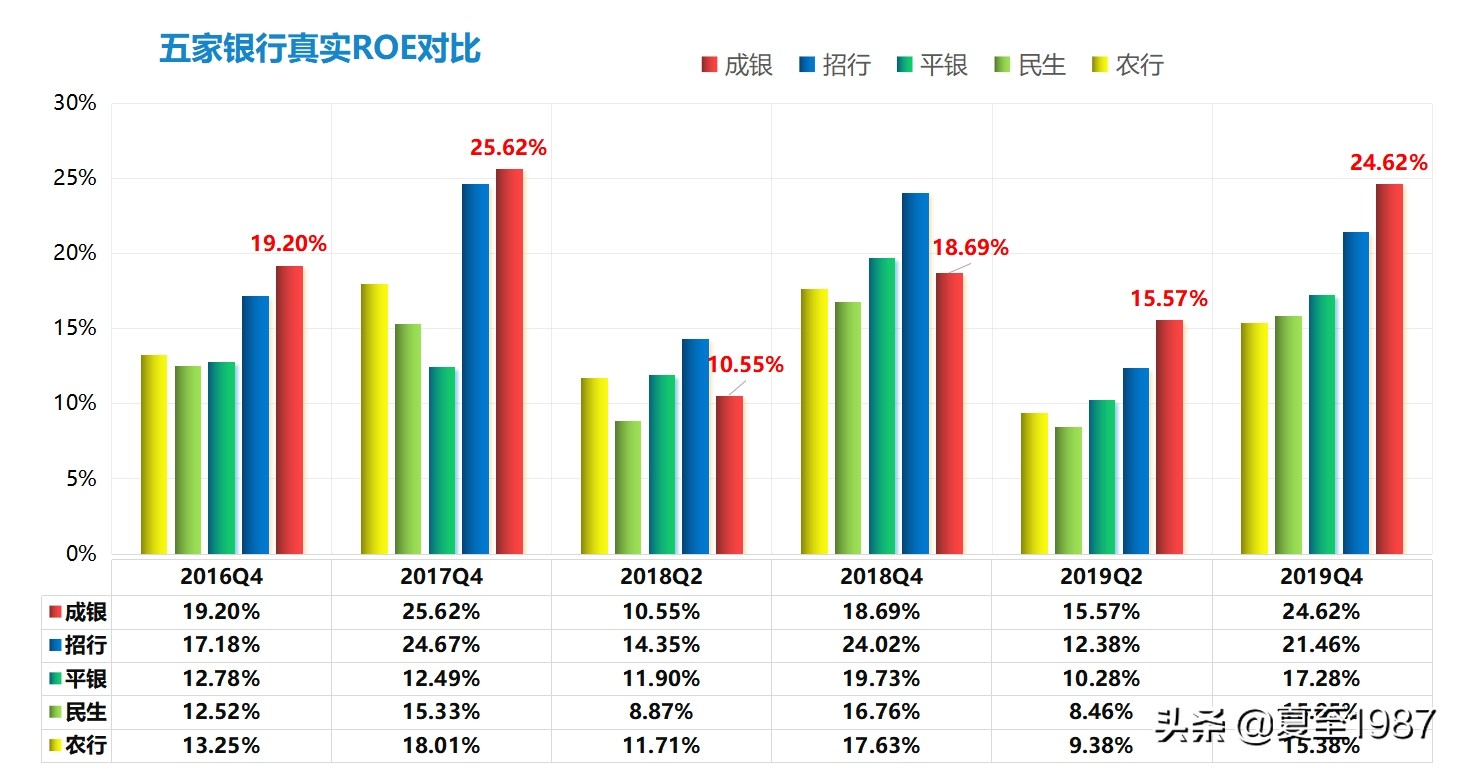 五毛买一块，成都银行的投资价值解析