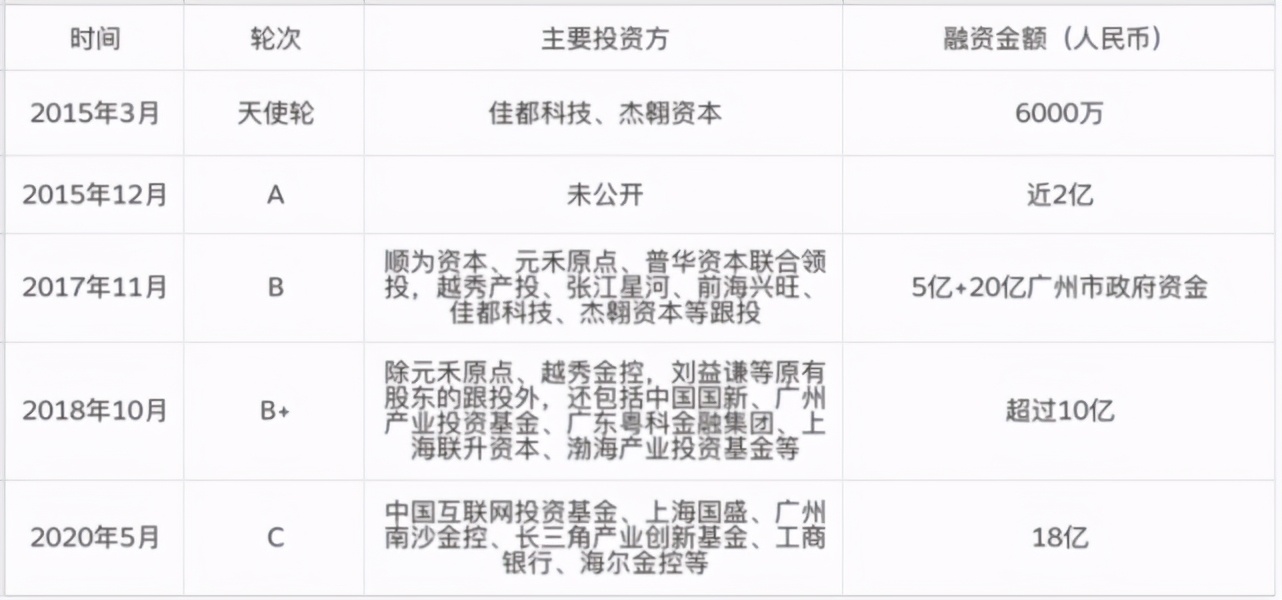 重估「AI國家隊」雲從：步入寒冬還是萬物生長