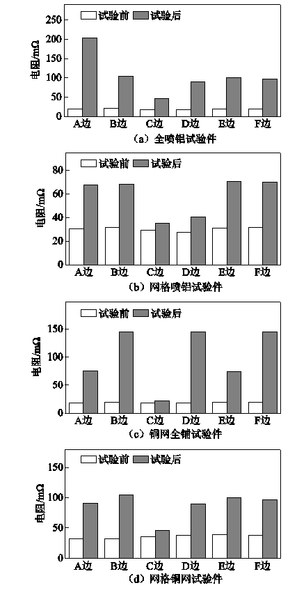 4种碳纤维航空复合材料的表面防护形式，哪种防雷击能力更强？