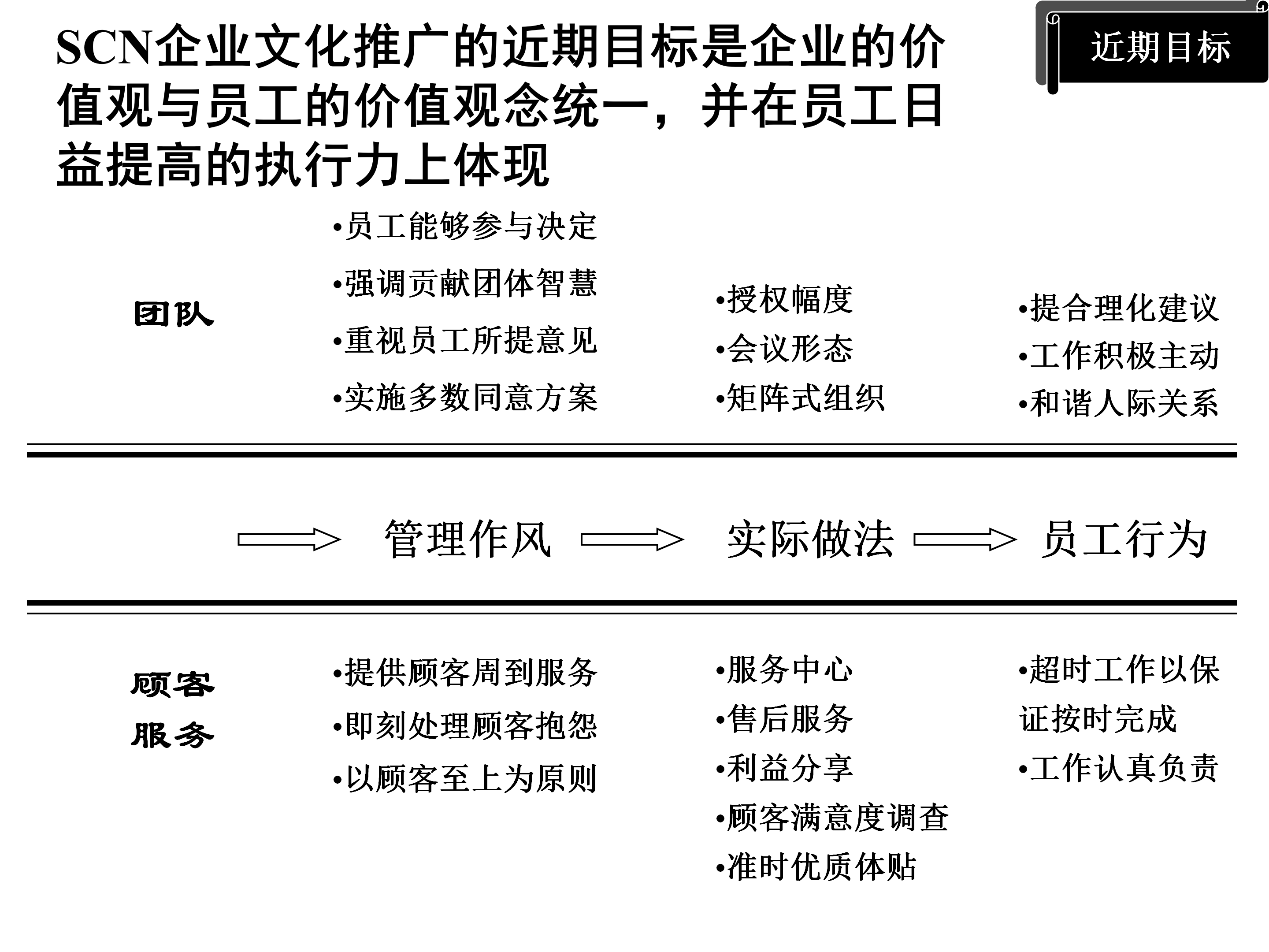 年薪180万总监分享，企业文化推广方案（模式+策略+目标）