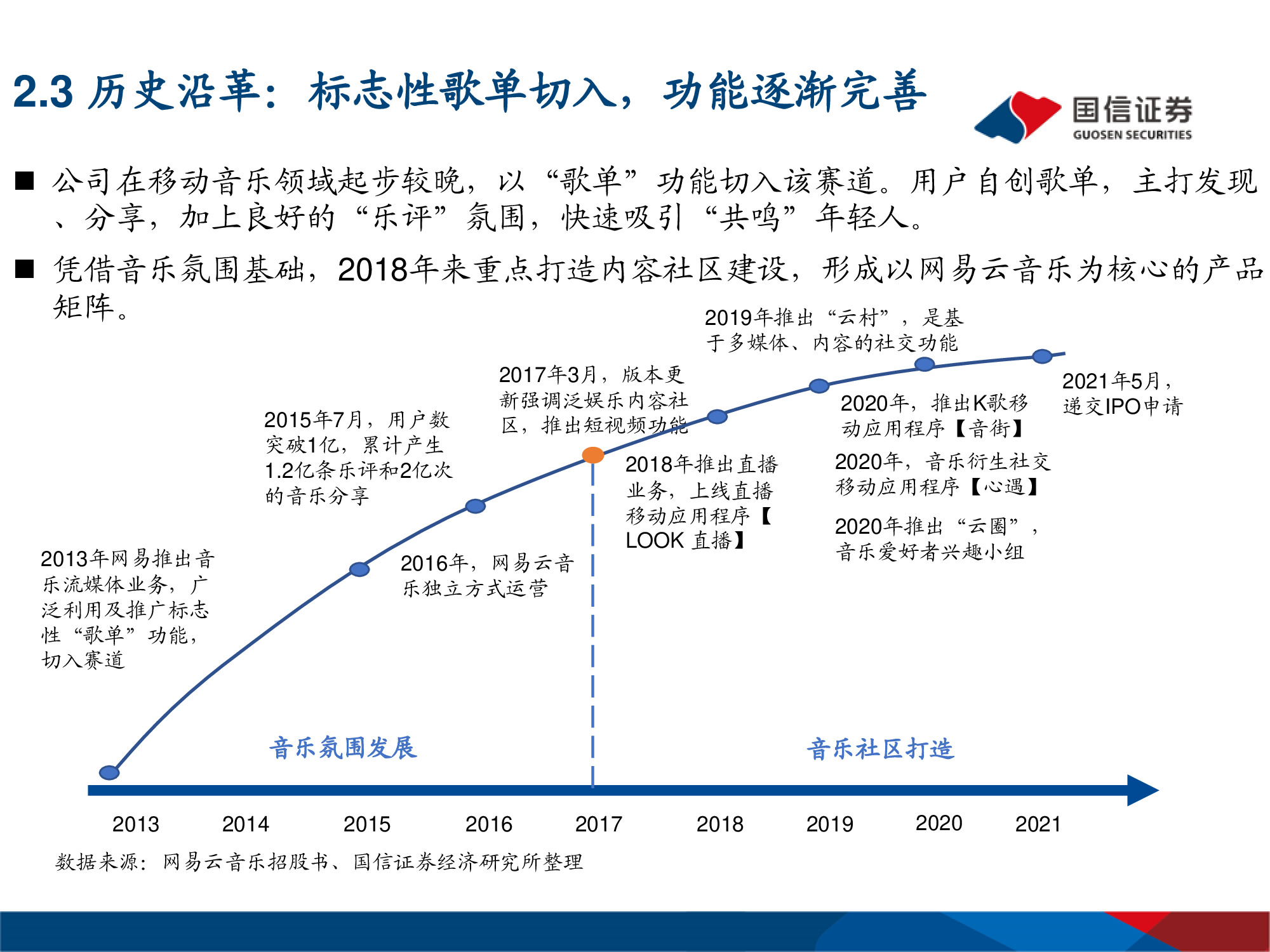 网易云音乐专题研究：年轻化的音乐社区