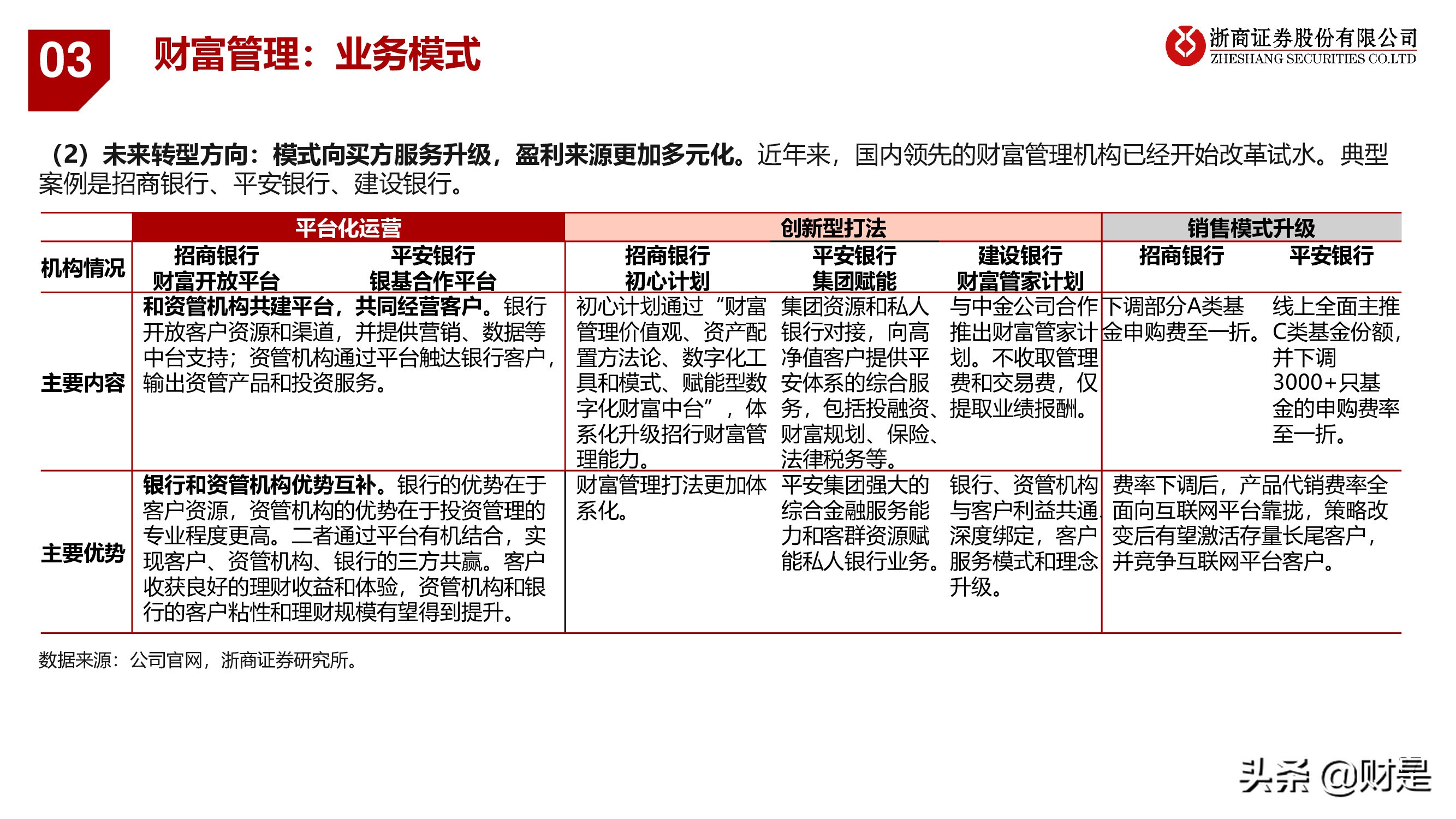 银行业深度报告：重构银行估值体系