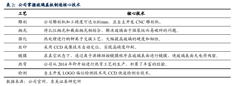 蓝思科技深度解析：垂直整合加速，新兴龙头崛起