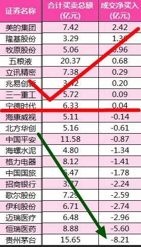 股市早8点丨总想唱多，惜“多乎者不多也”