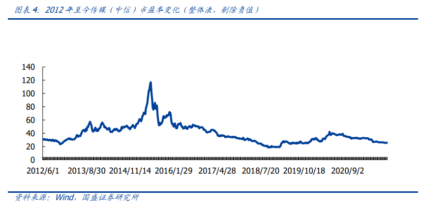 传媒行业投资策略：新渠道发力变现，塑造行业新格局