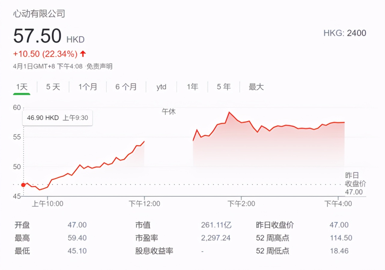 砸下9.6亿港元，心动要钱，B站要货