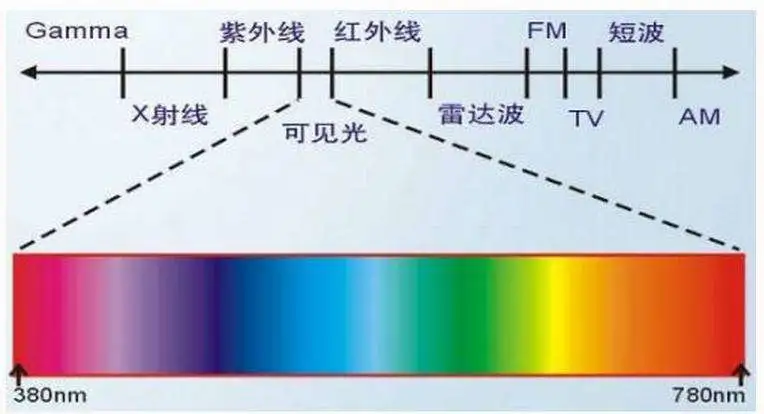 一加 8 Pro能透视所有东西？但其实，远没你想得那么多