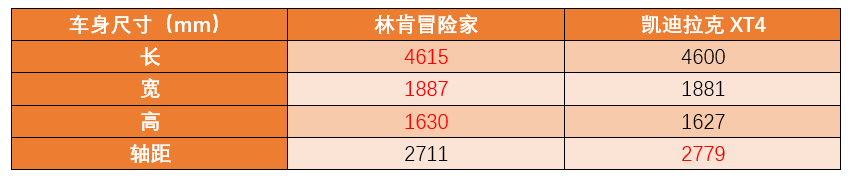 林肯冒险家和凯迪拉克XT4，谁才是美式豪华的“性价比之王”？