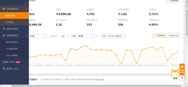 小投入的条件下产品优化推广方案