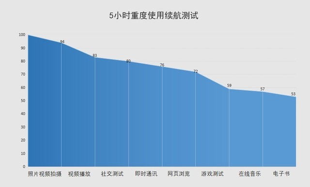 四曲满溢屏+徕卡四摄 华为P40 Pro全面评测