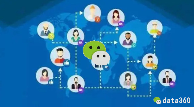 企业产品要做好，适合企业营销方法才是好方法