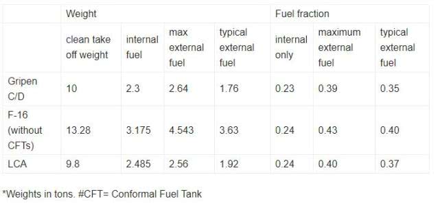 国产“光辉”不如鹰狮和F-16？印度专家：安全飞行20年说明它优秀