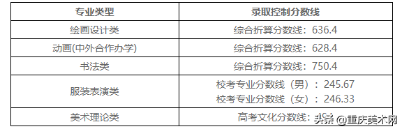 名校推荐 | 九大美院之湖北美术学院报考攻略