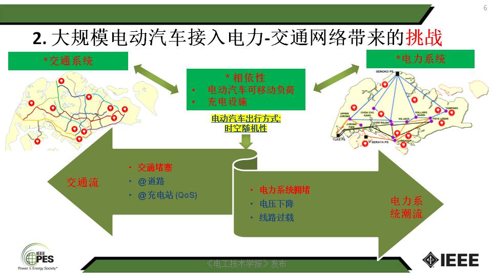 南京师范大学汤迪霏博士：电动汽车与电力-交通网络的互动