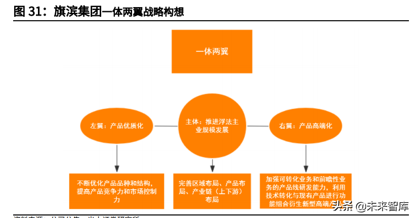 玻璃行业研究与投资分析报告：行业景气高位延续，周期中孕育成长