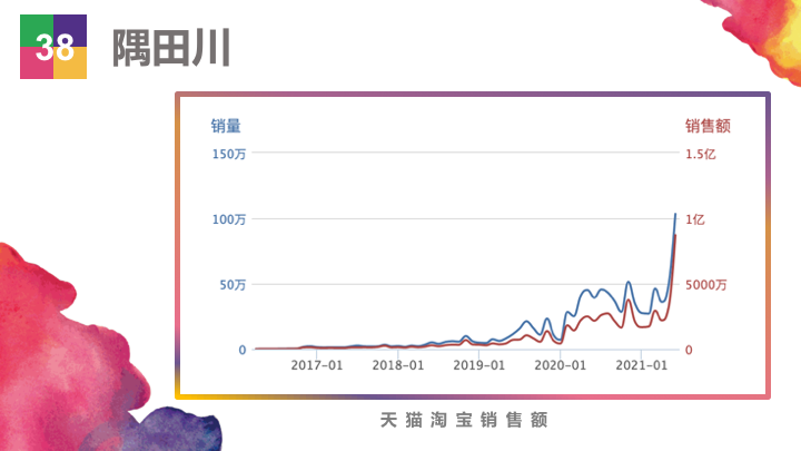 ��Ʒ�������۶�20��Ԫ��������Ʒ��Top50ǿ�������ж�׬Ǯ��