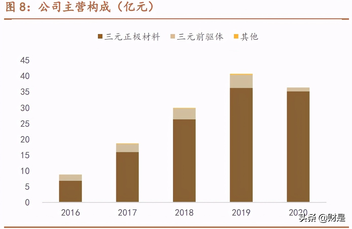容百科技深度解析：高镍正极龙头崛起之路
