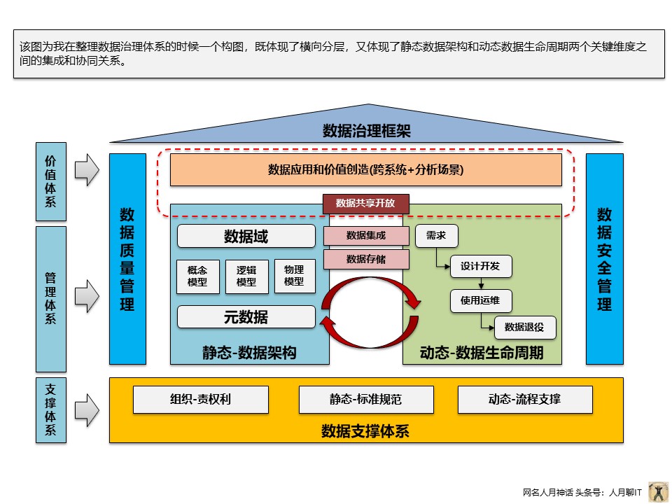 个人实践中PPT常用构图案例分享