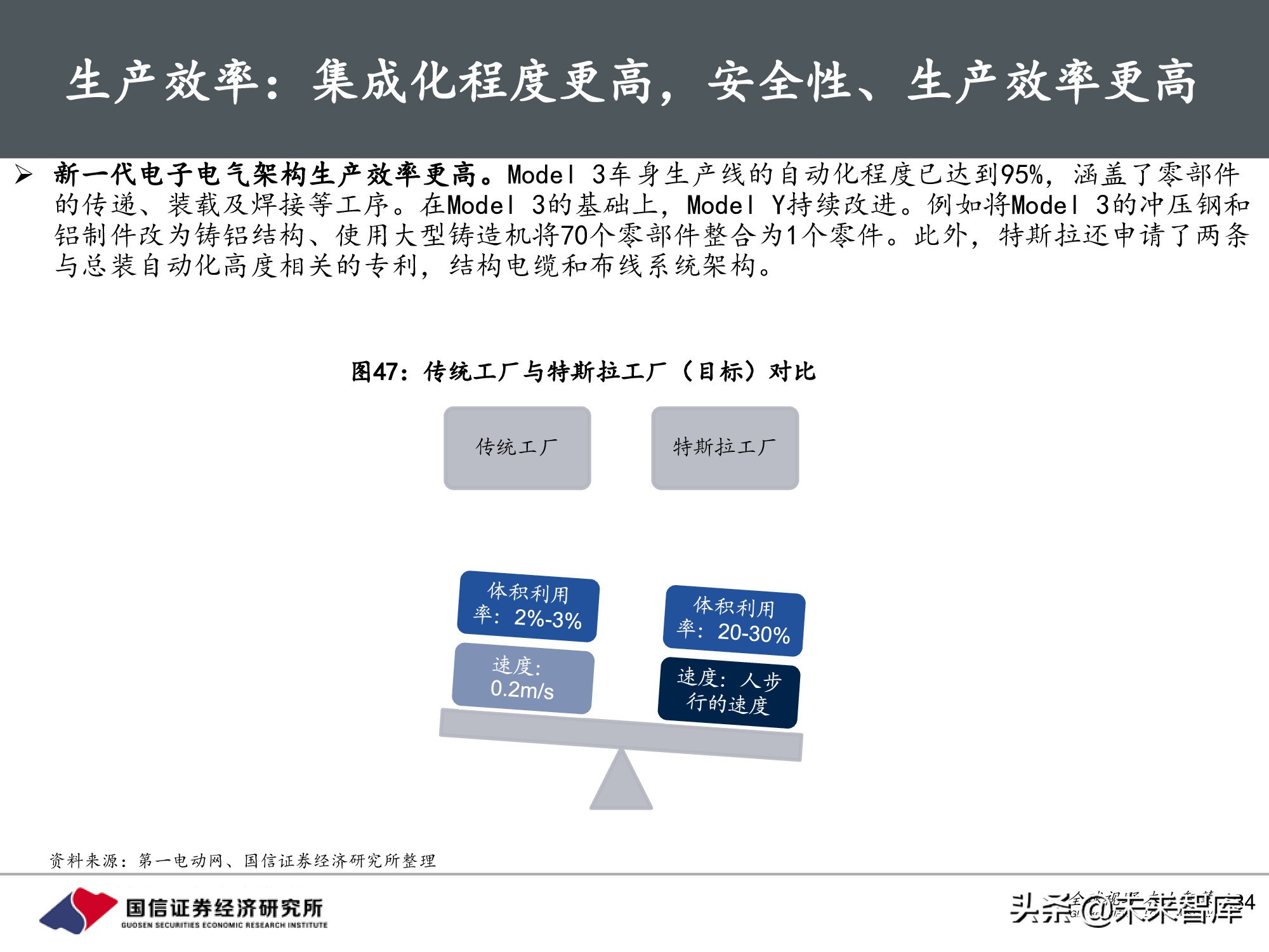 汽车行业前瞻研究：智能汽车时代，商业模式有何变化？
