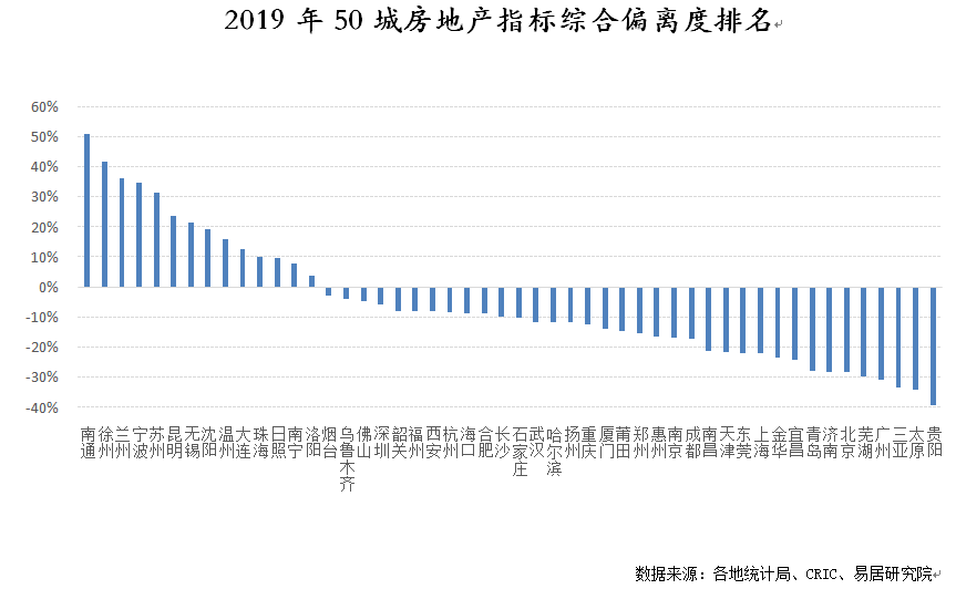 未来两年全国房价，看空南通与徐州，看多北京