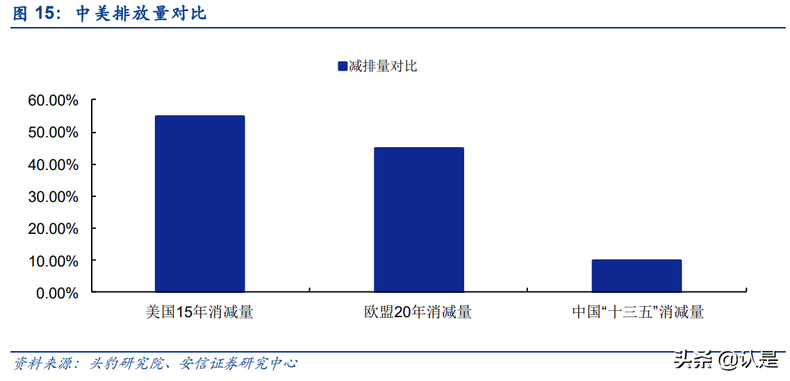 恒合股份专题报告：石化VOCs软硬集成及智网在线一站式服务商