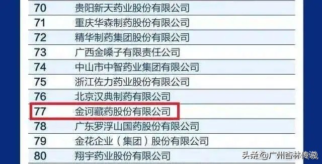 中国医药工业2019年百强名单发布 | 金诃藏药荣耀入榜
