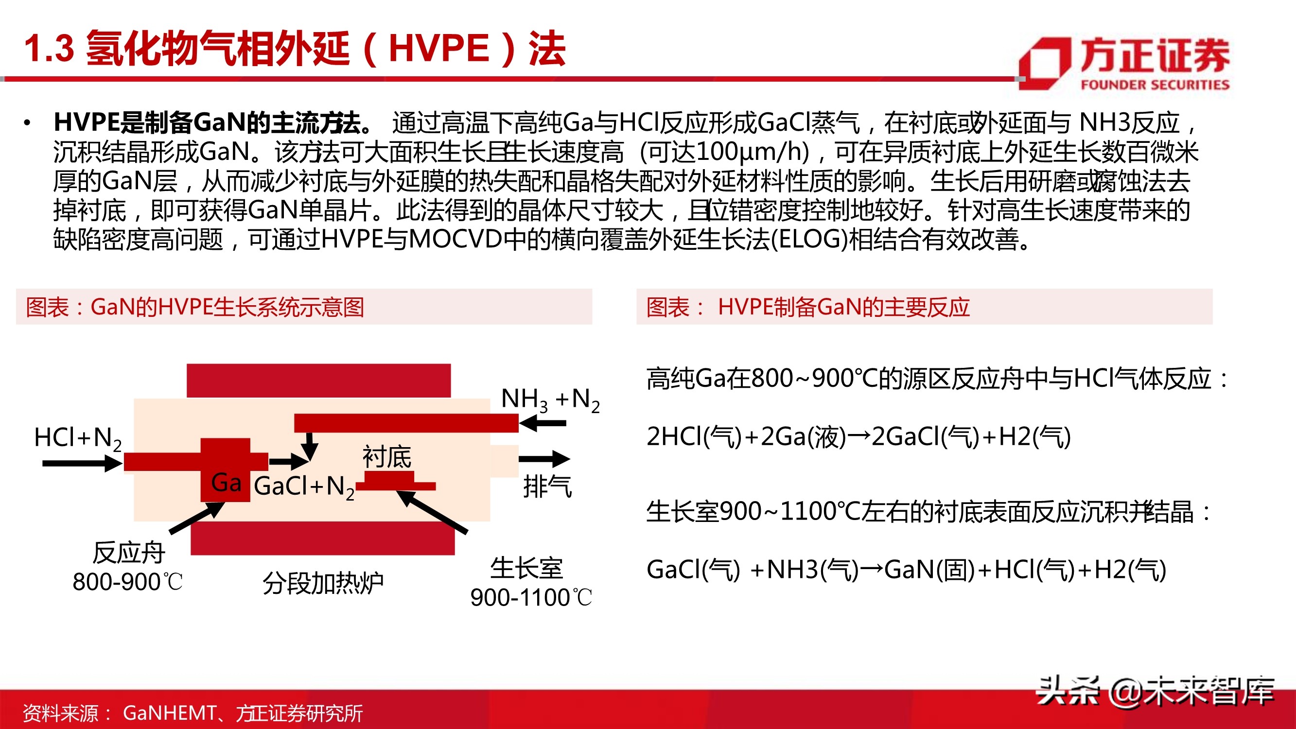 第三代半导体之GaN专题研究报告