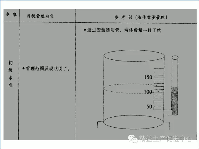 「精益学堂」现场目视化管理推行图文教材