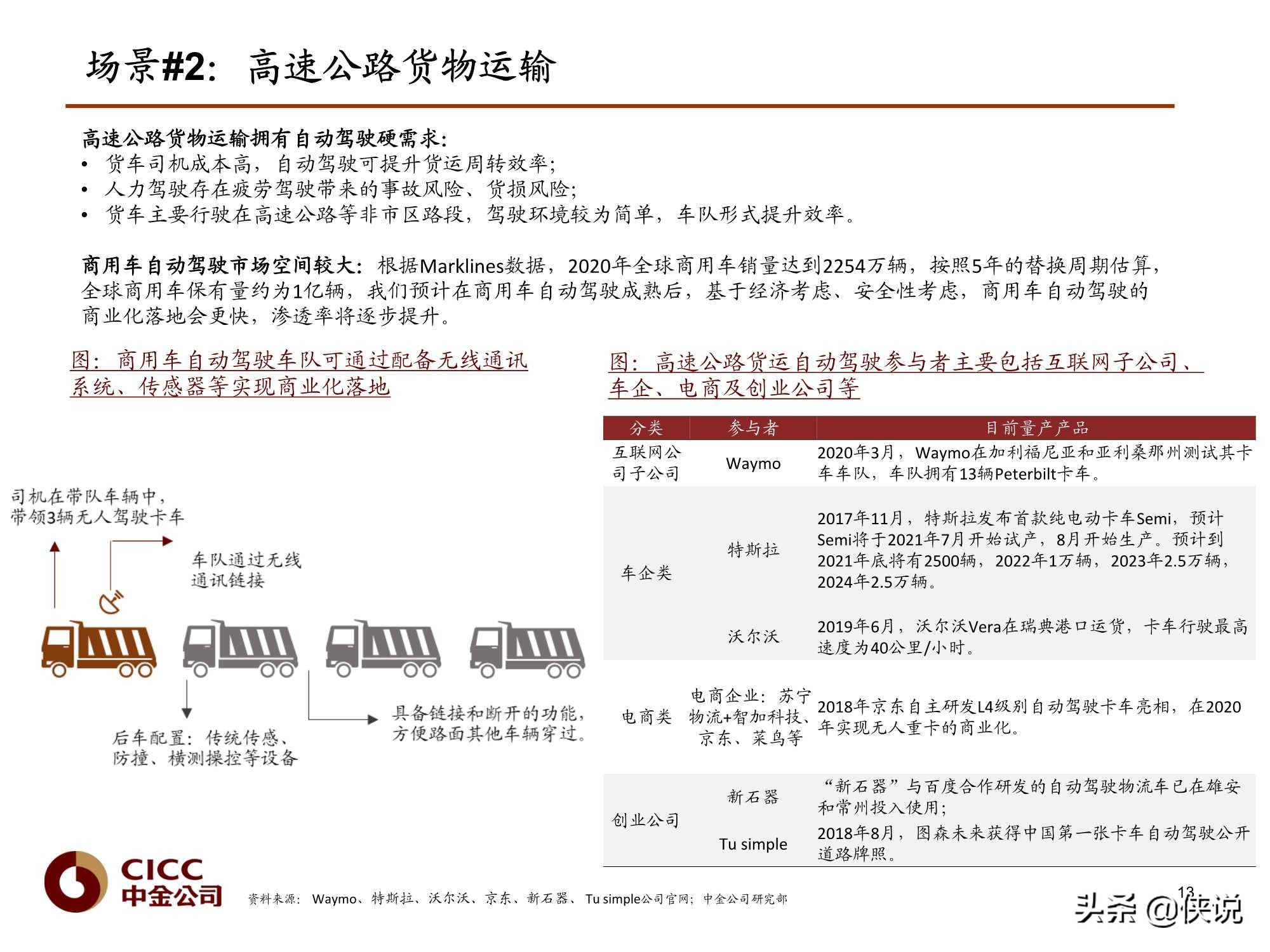 汽车行业报告：Robotaxi深度，无人驾驶赋能（中金）