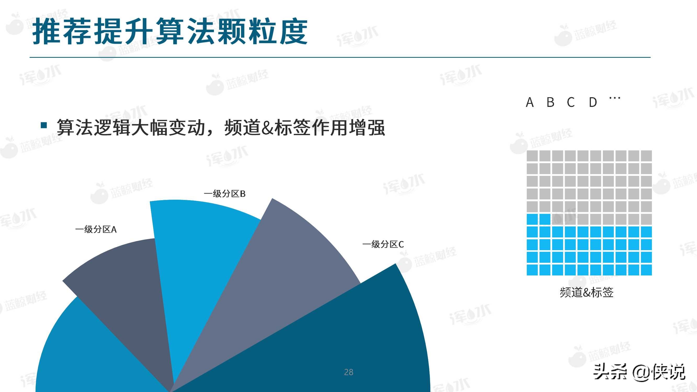 2020哔哩哔哩流量生态白皮书