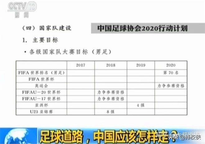 以前中国足球9连冠被称中国铁军称霸亚洲，为什么现在却那么弱？