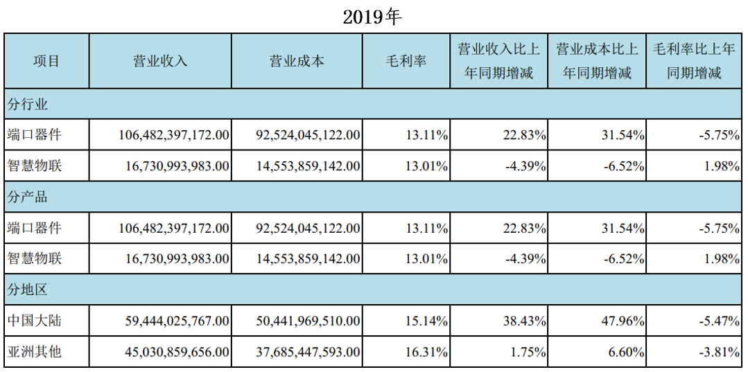 京东方A：全球显示面板龙头定增扩产稳固优势