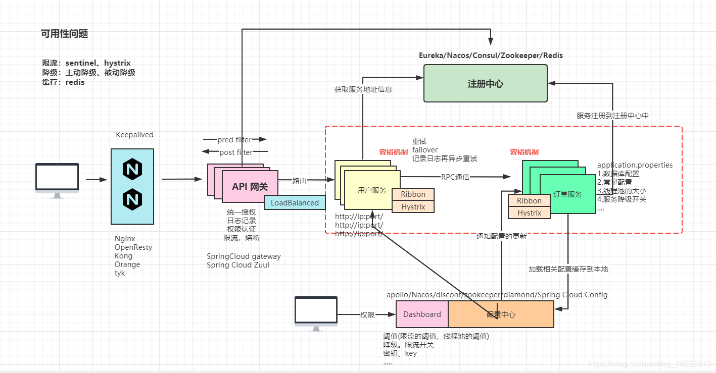 程序员不得不了解的微服务的现状和未来，建议收藏哦