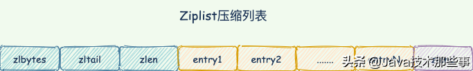 Redis核心剖析：为什么这么“快”的秘密