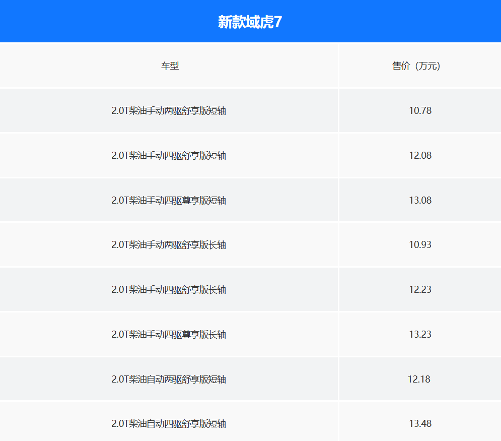 新款江铃域虎7上市 售10.78万起\u002F增采埃孚8AT