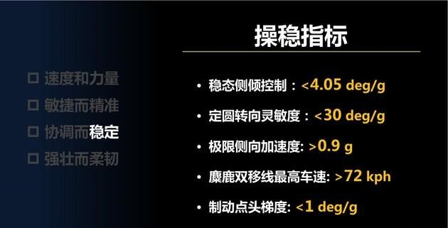 只需十萬出頭，原廠就能下賽道，傳祺影豹：還有誰