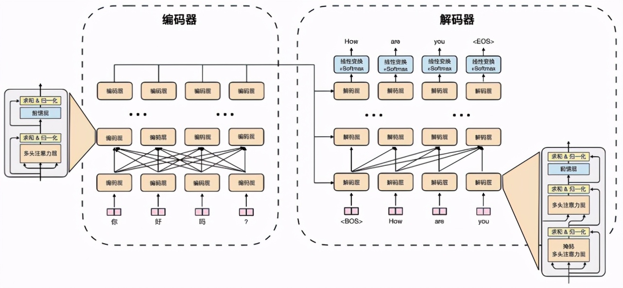 支持Transformer全流程训练加速，加速3倍！字节跳动LightSeq上新