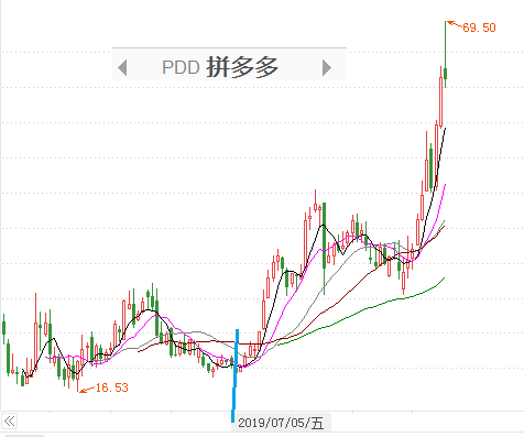 如何一键购买B站、京东、拼多多、亚马逊这些伟