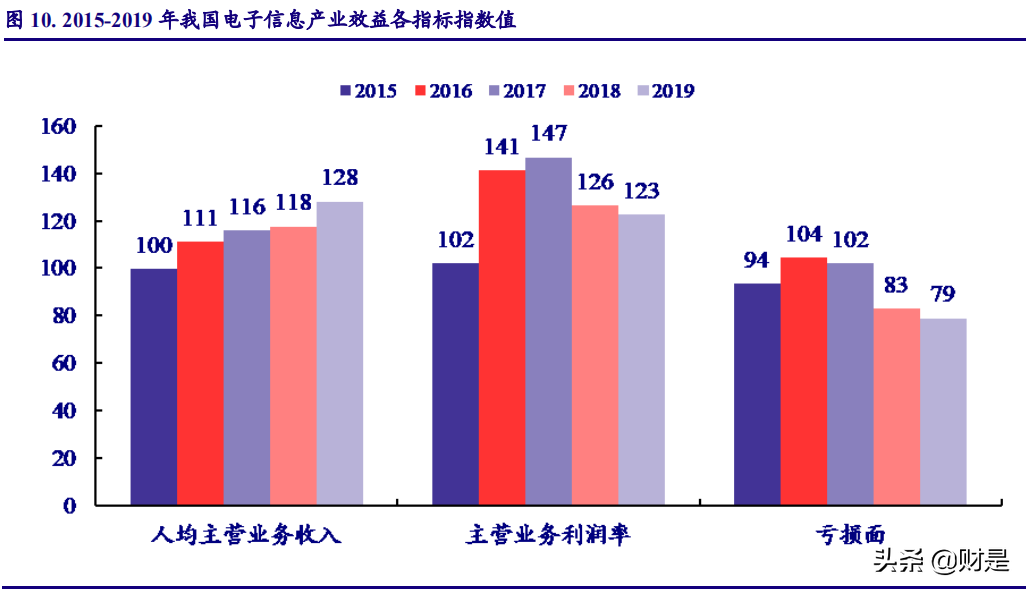 电子行业深度报告：前瞻两会风向，关注科技创新与产业升级