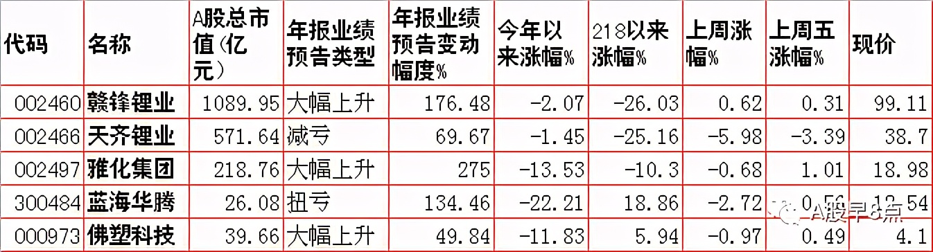 Zhou Yi stock market is joined inside major investment
