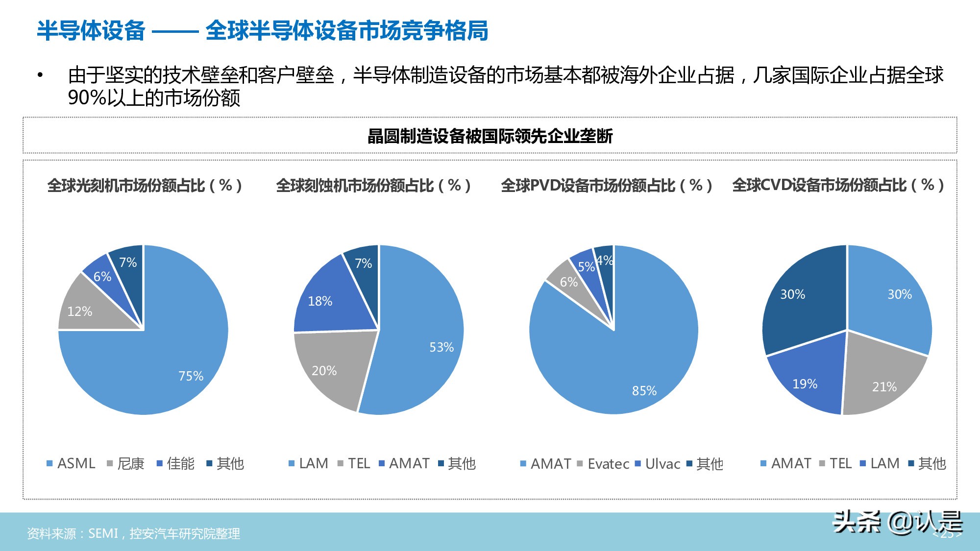 汽车半导体行业深度分析报告