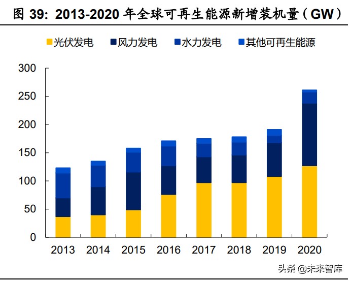 机械设备行业研究：关键领域自主可控，新兴产业风云际会