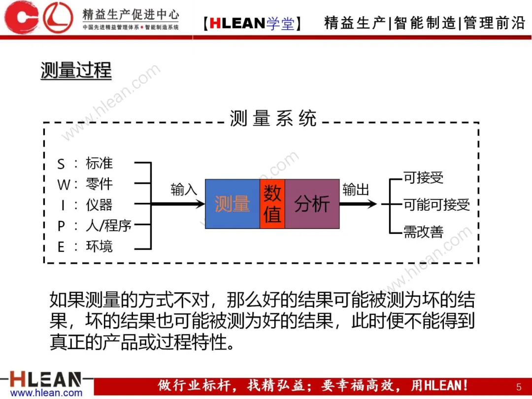 「精益学堂」测量系统分析