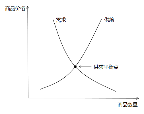 孩子不好好吃饭？巧用“供需定律 ”，分分钟搞定“饭渣”