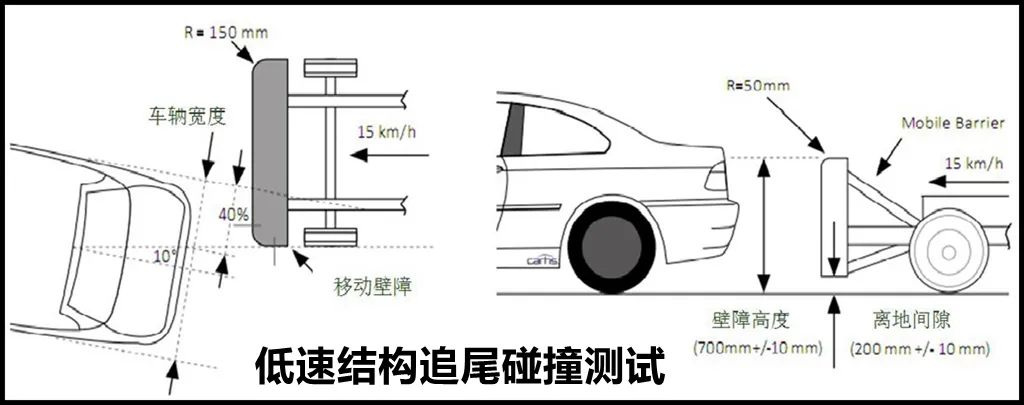 市面上耐撞又好修的车就这6款了，除了大众帕萨特，竟还有日系车