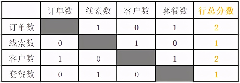 傾囊相授！我總結了從0到1建立資料分析指標體系的底層邏輯