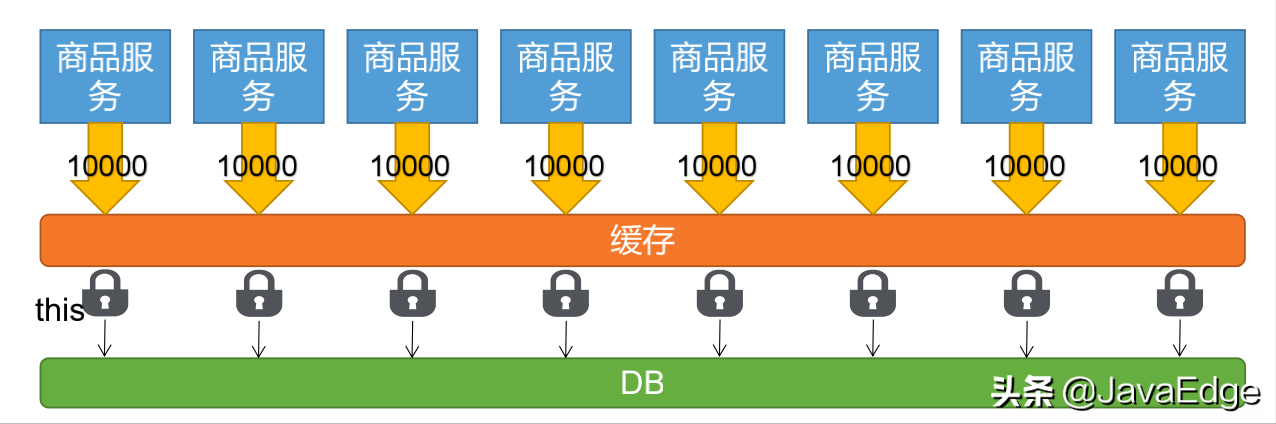 原来大厂的Redis分布式锁都这么设计的